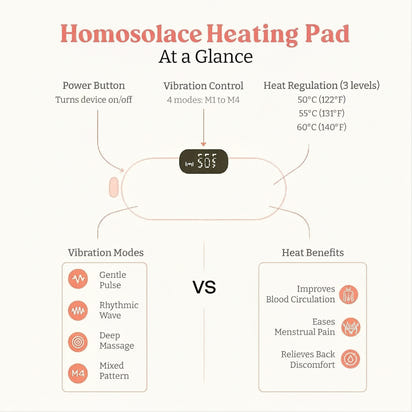 Homosolace Period Cramp Relief Massager |12 months warranty