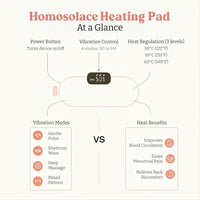 Homosolace Period Cramp Relief Massager |12 months warranty